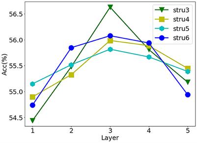 ALBSNN: ultra-low latency adaptive local binary spiking neural network with accuracy loss estimator